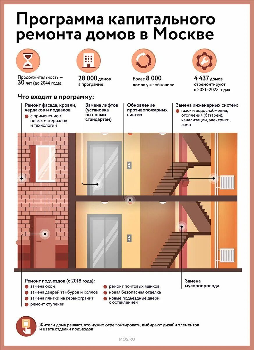 Описание капитального ремонта. Программа капитального ремонта. План капремонта. Капитальный ремонт многоквартирных домов. Региональная программа капремонта.