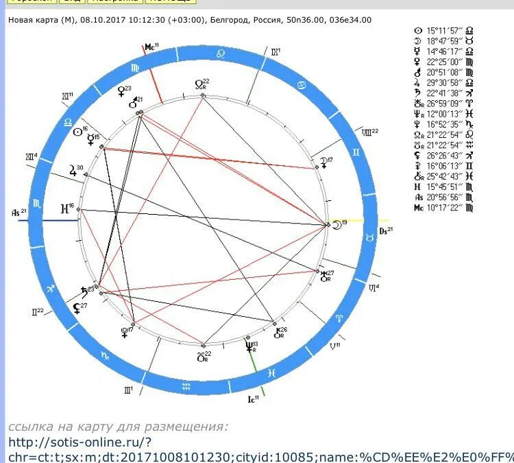 Хорарный расчет с расшифровкой. Хорарная карта. Хорарная астрология хорарный вопрос.