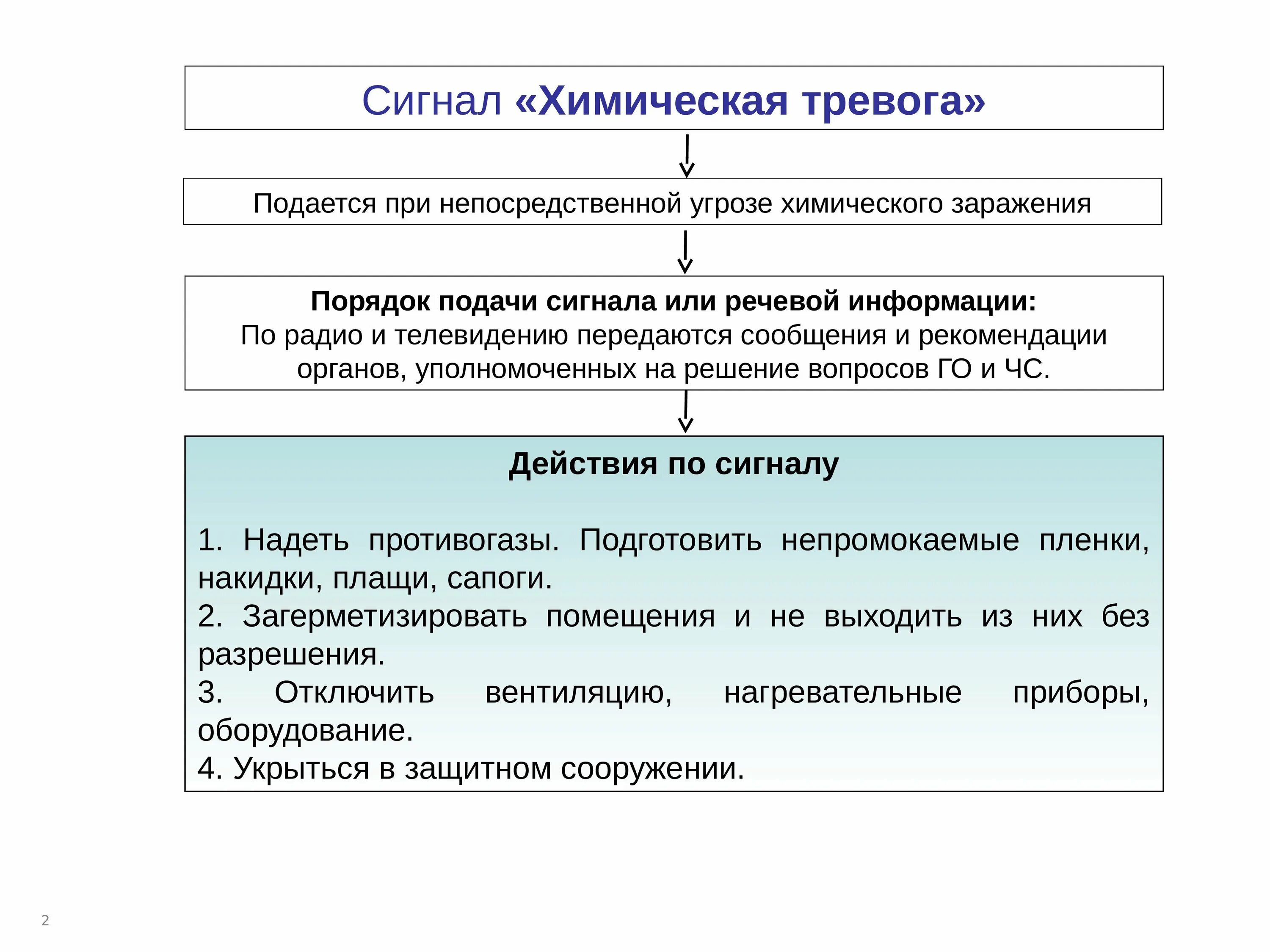 Алгоритм действий при сигнале химическая тревога. Действия при получении сигнала оповещения химическая тревога. Порядок действий по сигналу химическая тревога. Сигнал химическая тревога подается. Алгоритм действий при тревогах