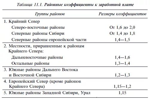 Как посчитать районный коэффициент и северную надбавку. Районные коэффициенты надбавки и доплаты к заработной плате. коэффициенты к заработной плате районный северный. таблица районных коэффициентов к заработной плате по субъектам рф. районный коэффициент к надбавкам к заработной плате.