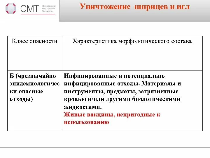 Класс пищевых отходов инфекционных отделений?. Особенности проведения перевязок. Живые вакцины непригодные к использованию относят к классу. Живые вакцины класс отходов. Классификация мед отходов.