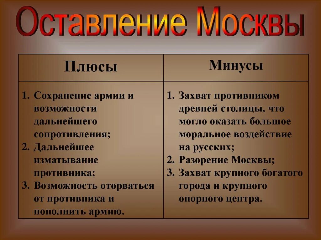 Плюсы и минусы Отечественной войны. Плюсы и минусы Москвы. Минус-плюс.