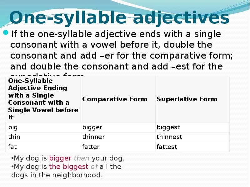 Young comparative form. One-syllable adjective Ending with a Single consonant with a Single Vowel before it. Double consonant Comparative. Adjective 1 syllable. Comparative adjectives Double consonant.