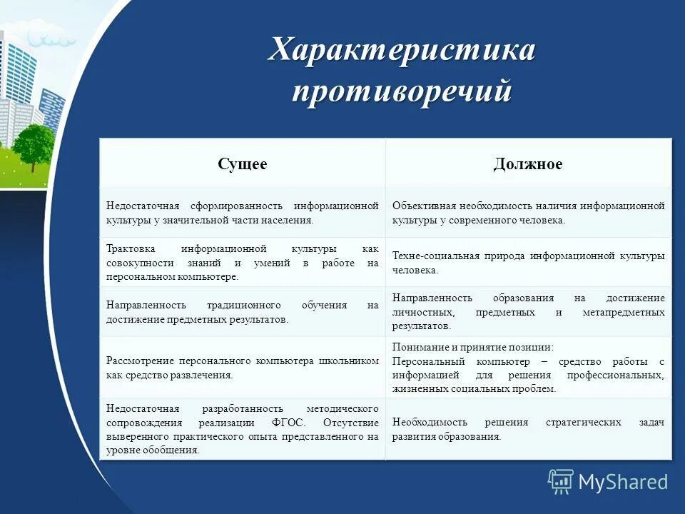 Понятие онтологии в философии. Онтология аристотеля. Человек должного и сущего. Сущее и должное в философии. Человек должного и сущего.