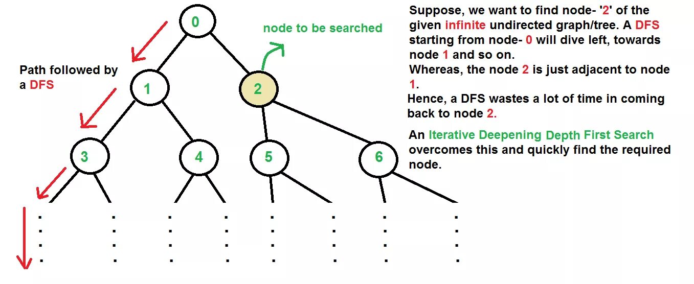 Width search