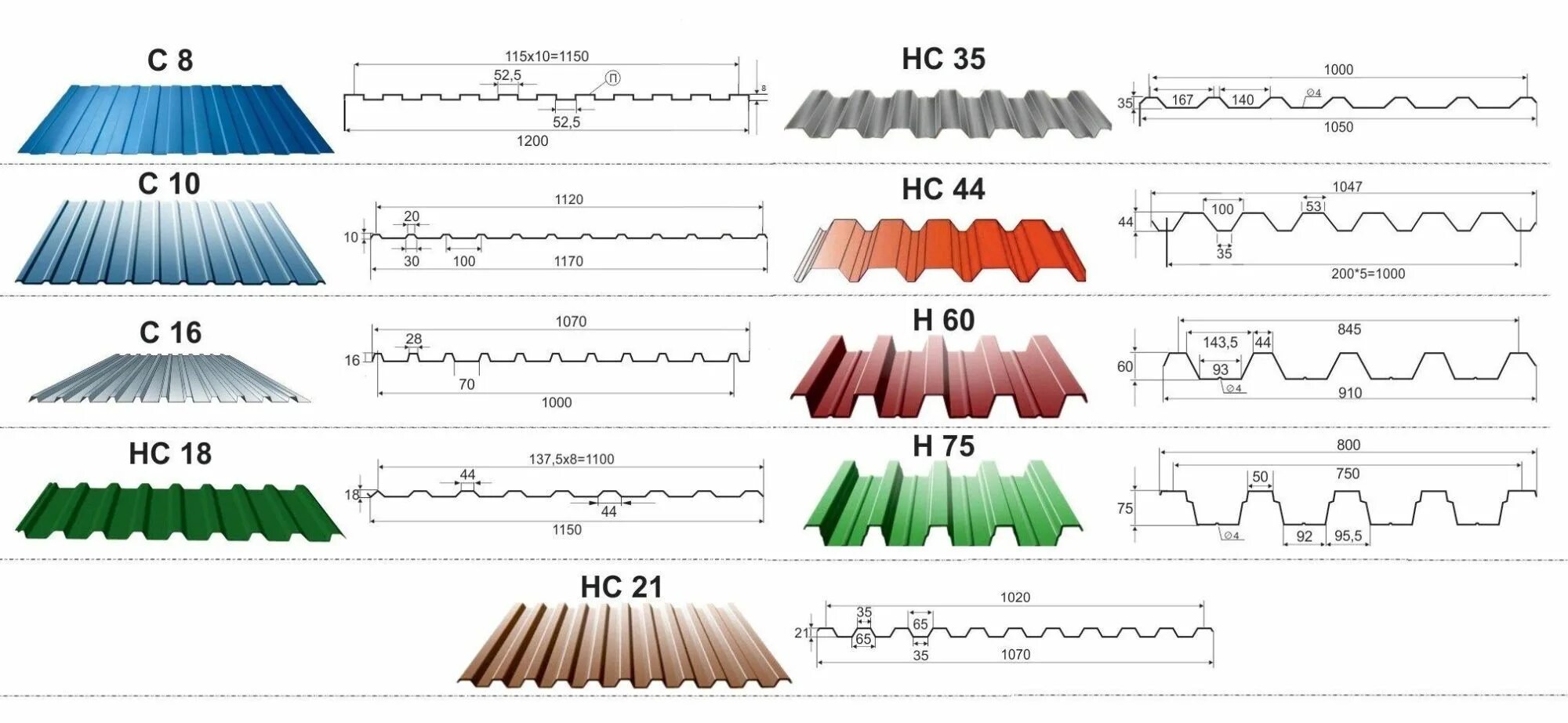 M 1000 0 0. Ширина кровельного листа профнастила. Ширина листа профнастила для крыши. Профлист с8 шаг волны. Профнастил маркировка с10.