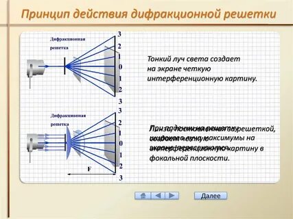 Свет решетки