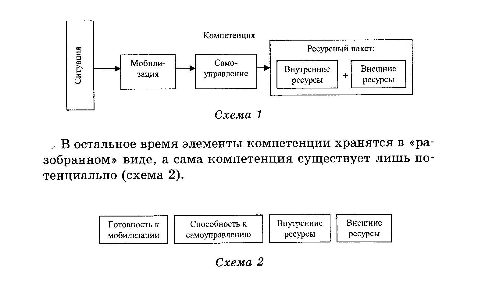 Компетенция в педагогике схема. Компетентностный подход в управлении персоналом. Сущность компетентностного подхода в управлении персоналом. Сущность компетенции.