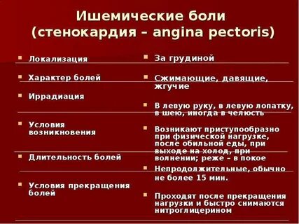 Ибс боль за грудиной