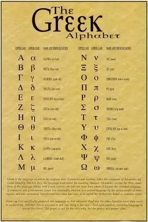 Греческий алфавит символы. Греческий алфавит символы