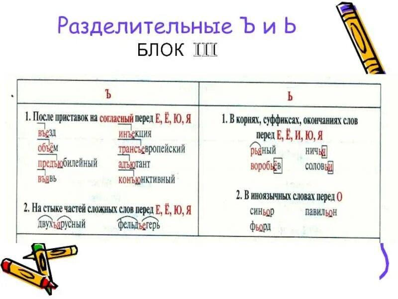 Записать три слова с разделительным