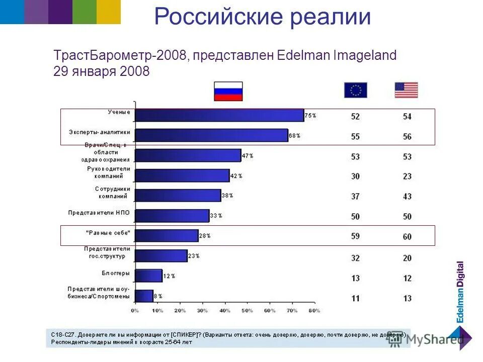 Реалии в контакте