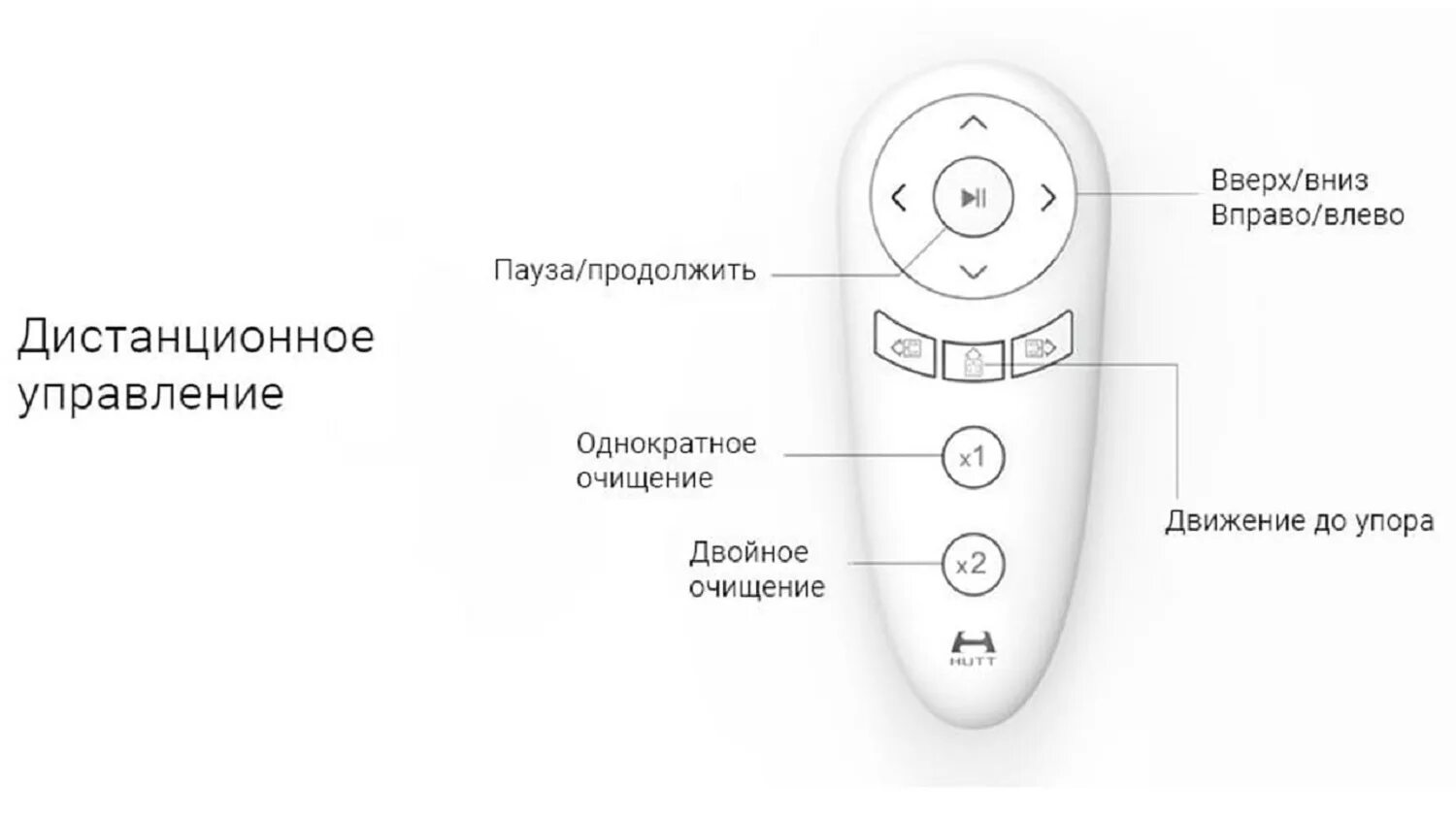 Мойщик hutt. Робот-стеклоочиститель Xiaomi Hutt w66. Мойщик окон робот Xiaomi w66. Пульт Ду для робота мойщика окон. Робот для мойки окон Hutt ddc55 белый.