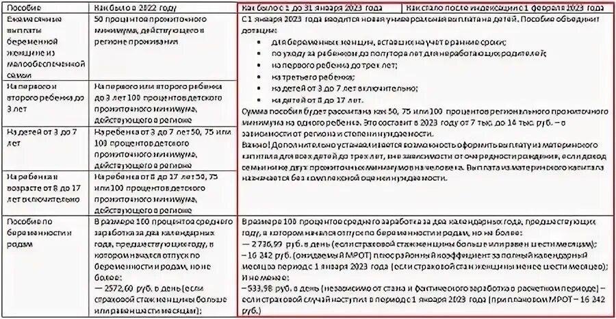 Калькулятор пособий в 2023 году