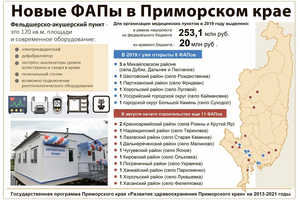 Инфографика Приморский край. Предприятия Приморского края. Здравоохранение Приморского края. Компании Приморского края список. Государственные программы приморского края