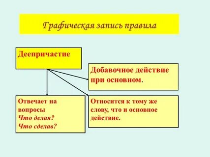 Что такое деепричастие на какие вопросы отвечает