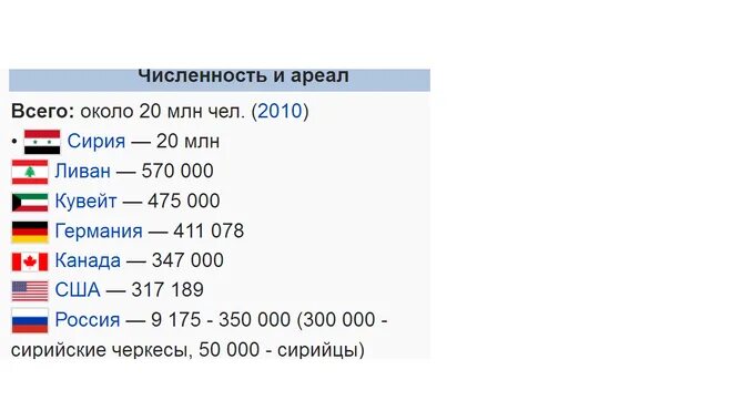 Турция площадь численность. Турция площадь численность