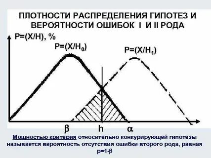 Распределение гипотез