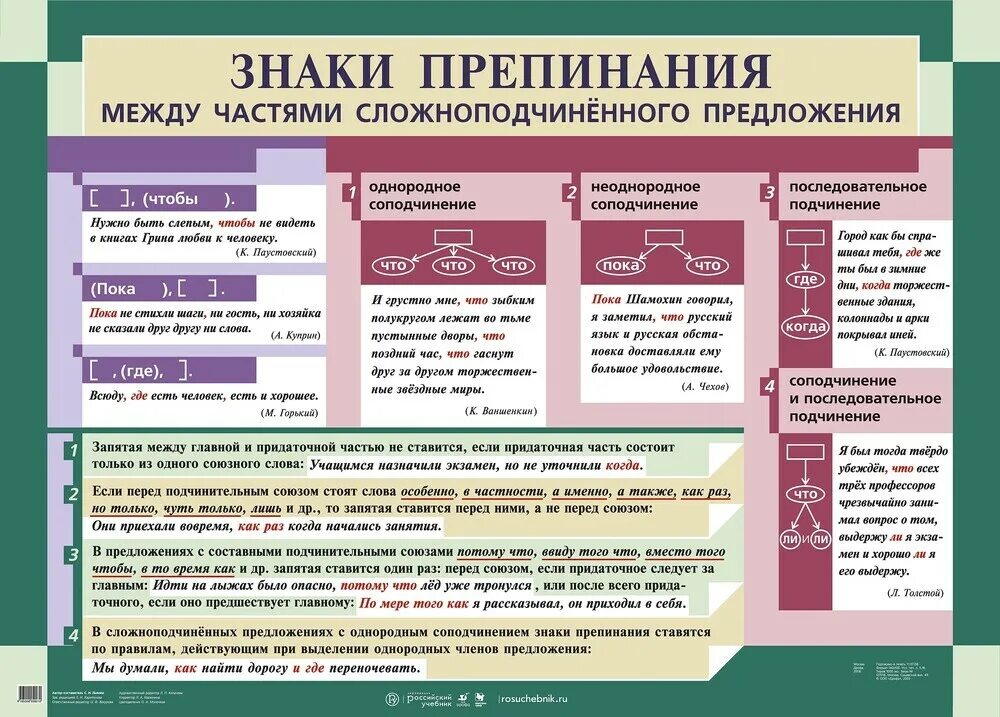 Насколько знаки препинания. Знаки препинания в сложноподчиненном предложении. Знаки препинания в сложноподчиненном предложении таблица. Знаки препинания в сложносочиненном и сложноподчиненном предложении. Знаки препинания между частями сложноподчиненного предложения.