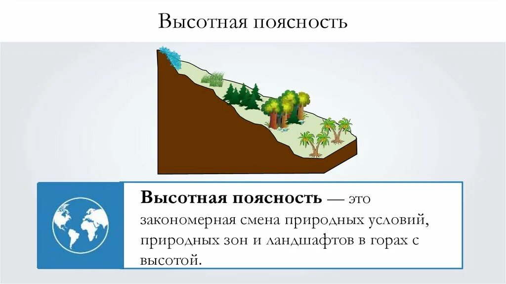 Причина возникновения высотной поясности. Высотная поясность определение. Природные зоны России горы. Смена природных зон. Высотная поясность Российской равнины.