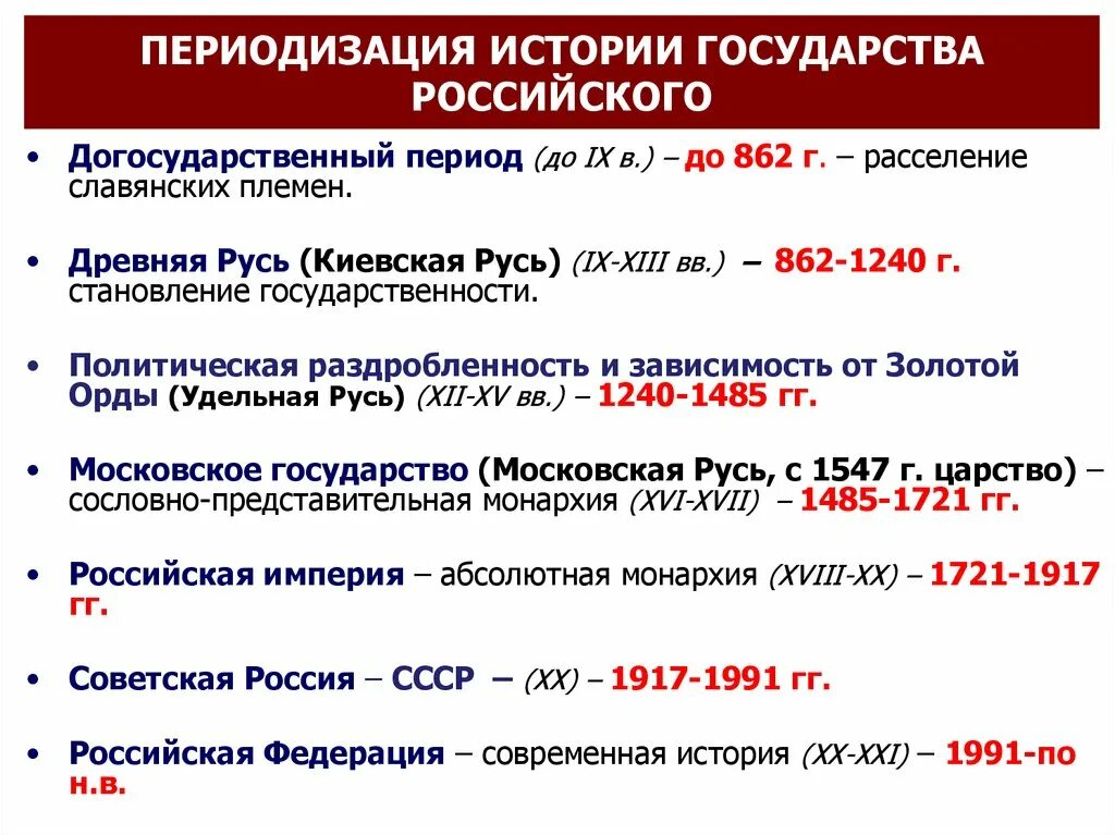 Все периоды россии. Догосударственный период. Догосударственный период Российской истории это. Догосударственный период картинки. Особенности догосударственного периода.