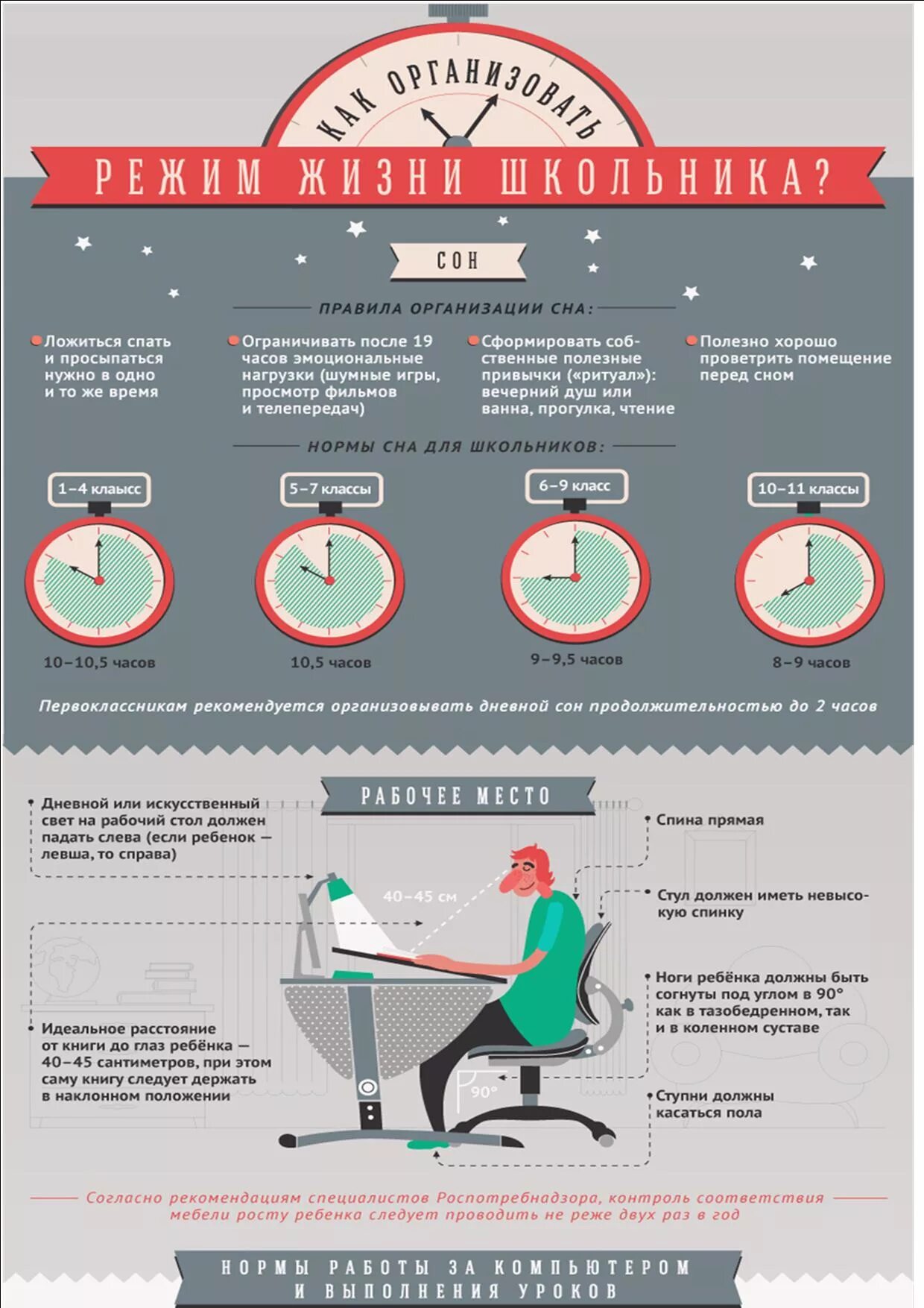 Правильная организация распорядка дня. Инфографика для школьников. Памятка для сна школьникм. Инфографика режим дня школьника. Идеальный рабочий день