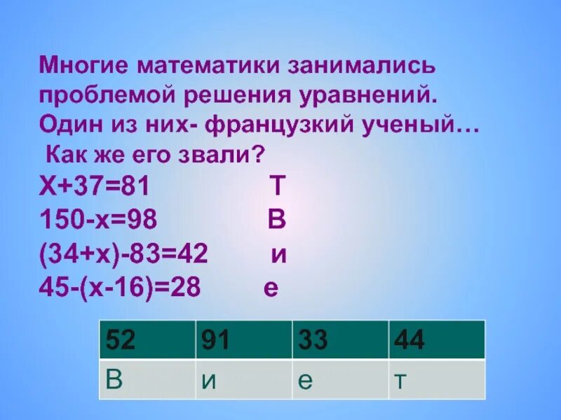 45-(х-16)=28. Монитор 500 гц. (х+45)-15=34. 1,5х=0,225. (34+x)-83=42 уравнение.