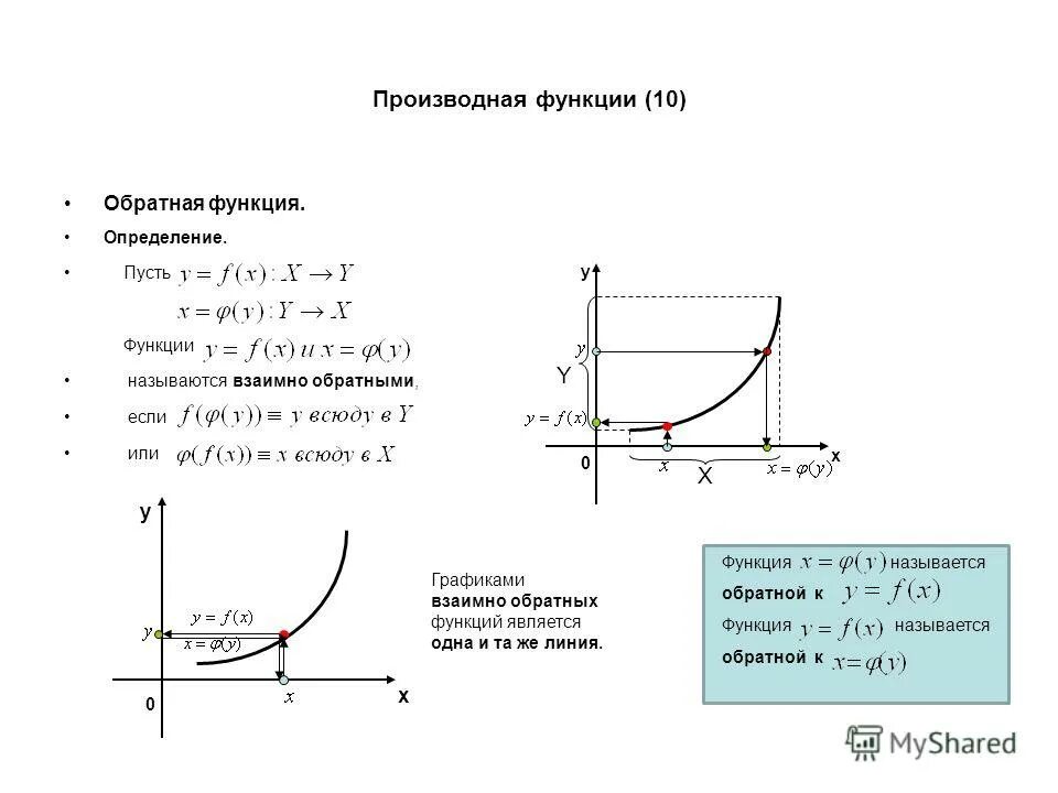 Взаимообратные функции 10 класс сложная функция. Обратная функция 10 класс примеры. Что такое обратная функция в алгебре 10 класс. Задачи на обратную функцию 10 класс. Взаимно обратные функции 10 класс колягин.