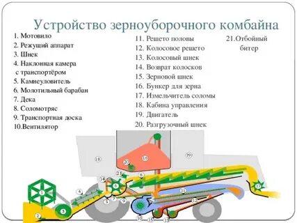 Устройство зерноуборочного комбайна