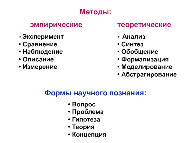 Метод познания определение. Уровни и методы научного познания схема Обществознание 10 класс. Методы научного познания ЕГЭ Обществознание. Теоретические методы научного познания. Способы теоретического познания.