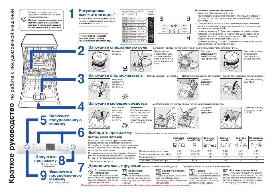 Инструкция посудомоечной машинки. Посудомоечная машина Bosch встраиваемая инструкция. Посудомоечная машина бош 60 режимы. Посудомоечная машина Bosch 60 встраиваемая инструкция. Bosch посудомоечная машина руководство пользования.