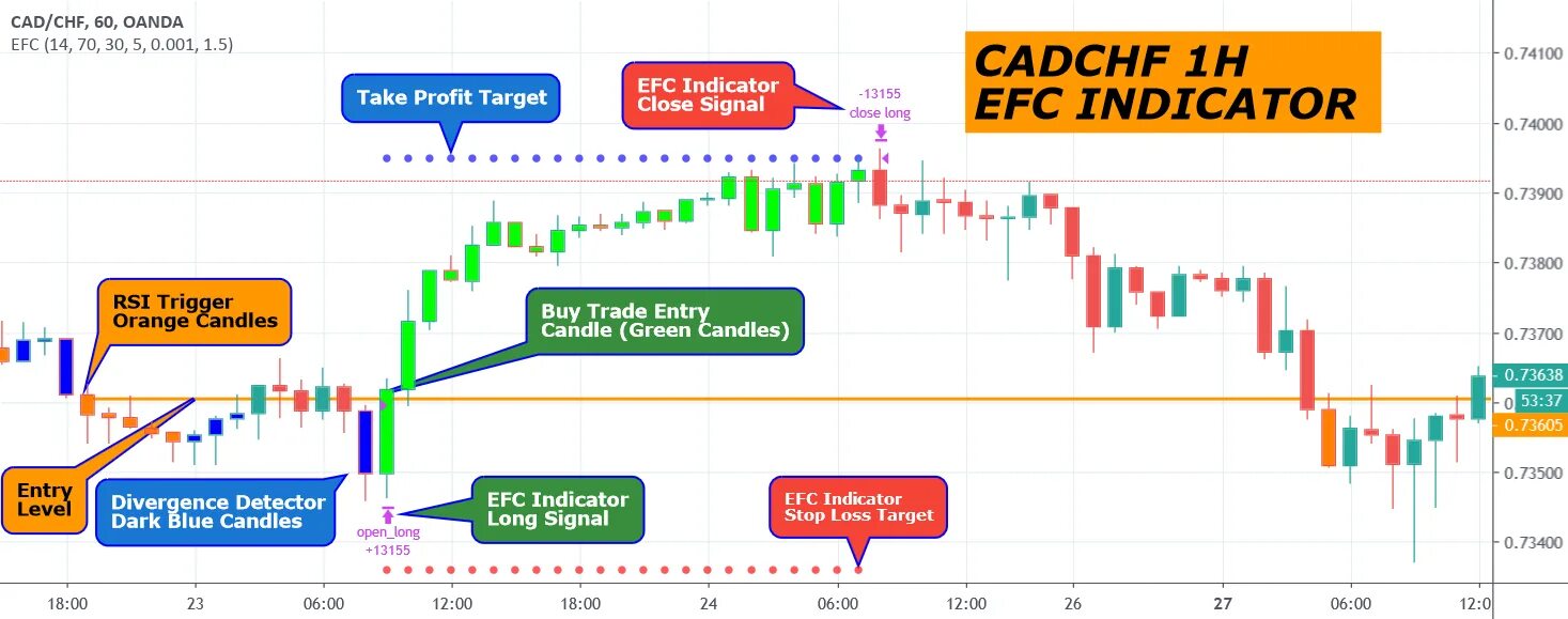 TRADINGVIEW индикаторы для скальпинга. Индикатор footprint для TRADINGVIEW. Лучшие индикаторы TRADINGVIEW для бинарных опционов. Индикатор long close long.