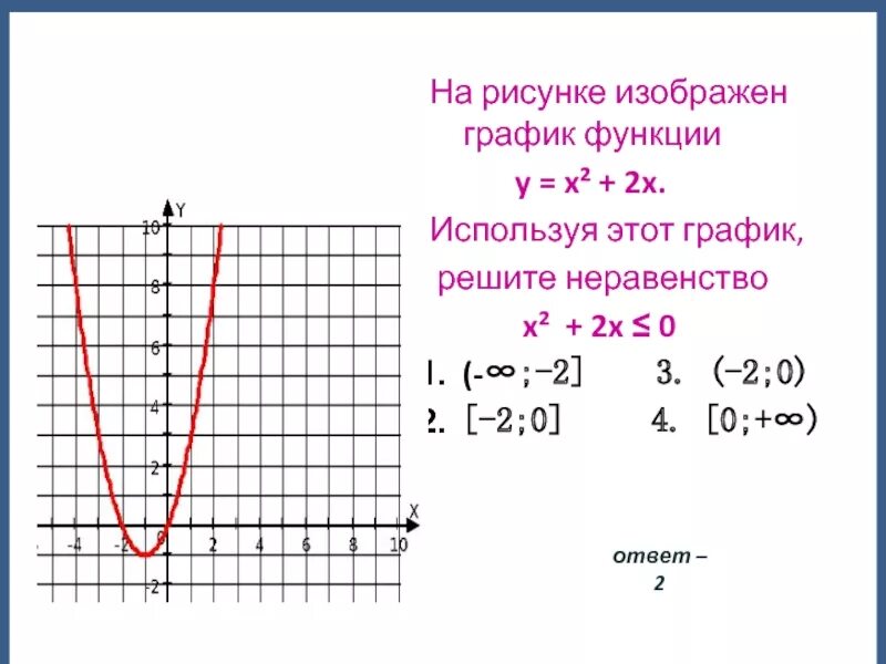 Х у 2 0 график ответ. Y x2 6x 3 график функции. Графику функции y=x^2y=x 2 .. Y X 2 график функции. Функция y=x2-2x.