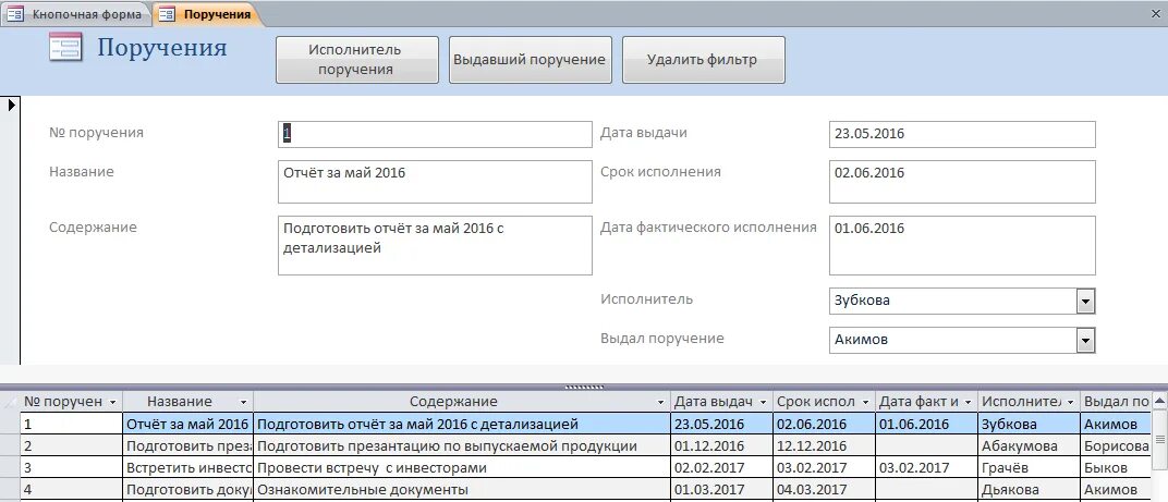 Отчет об исполнении поручения. Таблица исполнения поручений. Контроль выполнения поручений программы. Таблица контроля исполнения поручений. Контроль исполнения поручений.