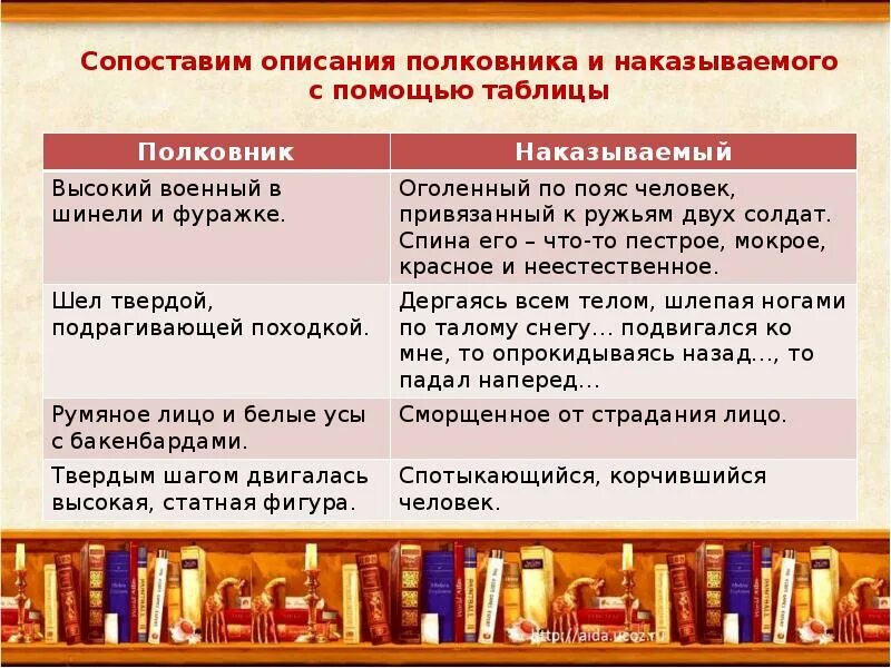 Таблица по произведению после бала полковник и наказываемый. Таблица полковник и наказываемый на балу и после бала. Описание полковника и наказываемого в рассказе после бала таблица. Толстой после бала таблица полковник и наказываемый.