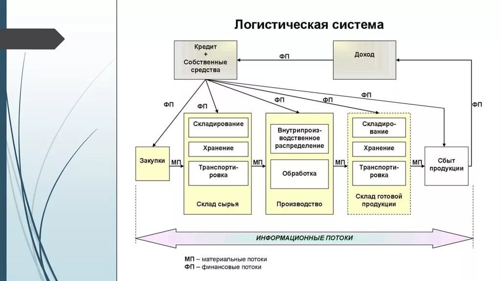 Готовые ис