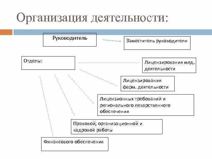 Организация работы предприятия. Организация работы руководителя. Организационная деятельность. Организационная деятельность учреждения это что. Как организовать деятельность организации