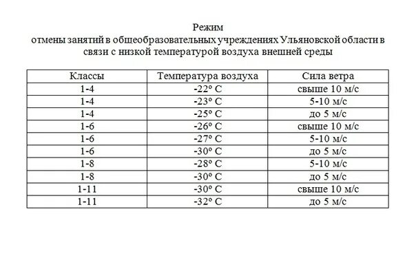 Отменяют ли школу в 20. При какой температуре отменяют занятия. При какой температуре отменяются занятия. С какой температуры отменяют занятия в школе. При каких температура отменяюи занятия в школах.