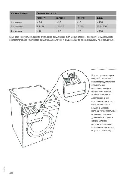 Стиральная машина Gorenje WS 42101. Стиральная машинка Gorenje инструкция. Стиральная машина Gorenje mv65z23/s деталировка схема. Стиральная машина Gorenje w 8644 h. Gorenje стиральная машинка ошибка