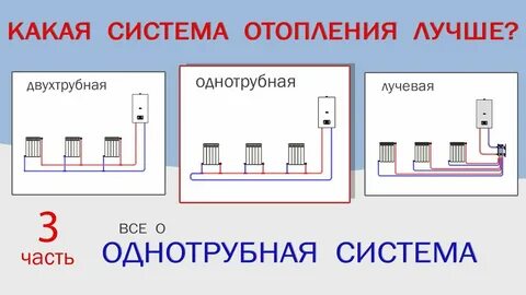 Двухтрубная система отопления в частном не греет