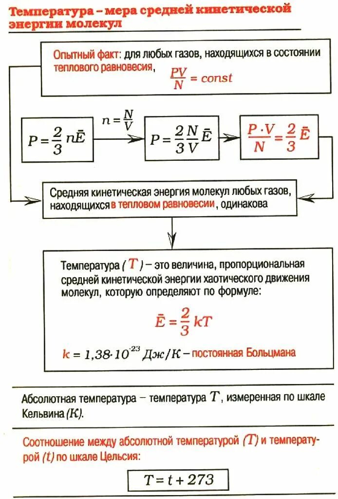 Температура как мера средней кинетической энергии молекул. Абсолютная температура мера средней кинетической энергии. Абсолютная температура мера средней кинетической энергии молекул. Температура как мера средней кинетической энергии частиц. Найдите среднюю кинетическую энергию молекулы одноатомного