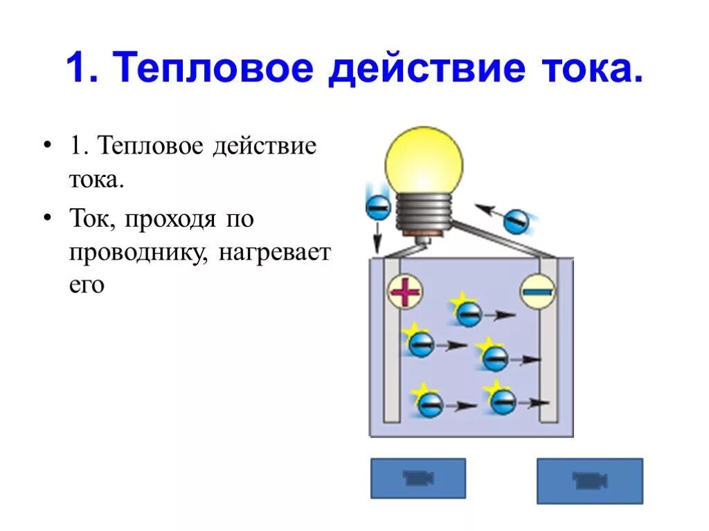 Тепловое действие тока можно наблюдать. Как проявляется тепловое действие электрического тока. Тепловое действие тока схема. Тепловое химическое и магнитное действие тока. Тепловое действие электрического тока используется в.