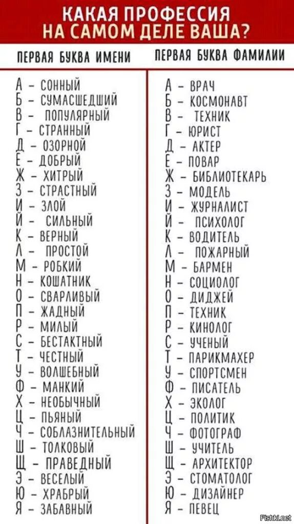 Найди ваше имя. Прикольное имя по первым буквам. профессии по первым буквам имени и фамилии. самая смешная профессия список. имена на букву а.