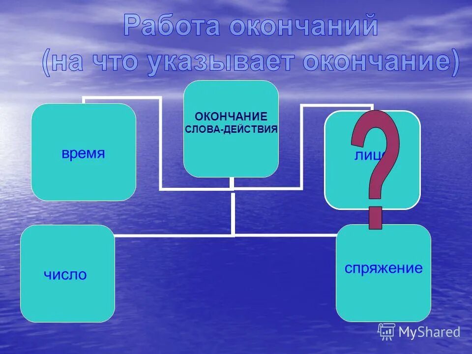 Работа окончаний слов. Окончание презентации. Окончание работы.