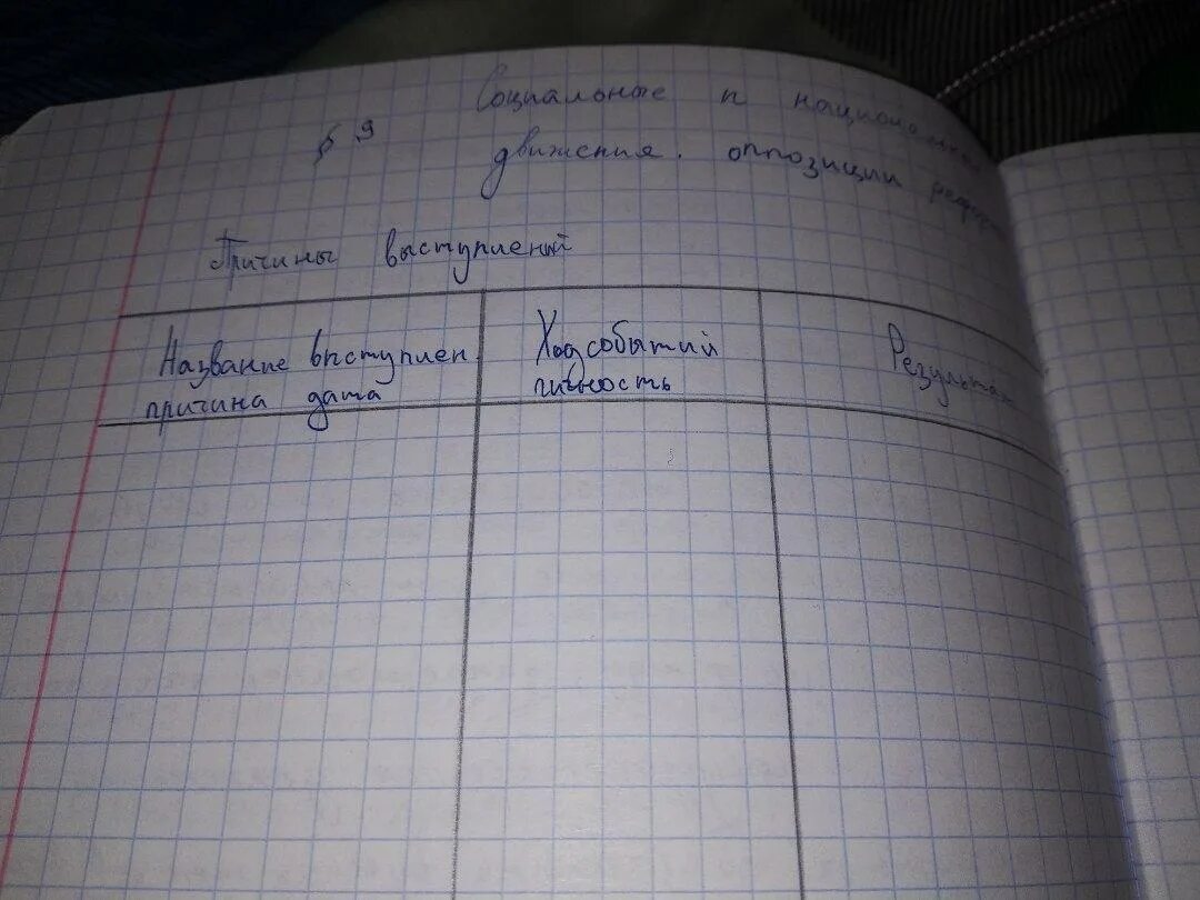 Таблицы по истории по параграфам. Таблица по истории 8-9 параграф таблица. Таблица по истории 8 класс. Таблица по истории параграф 9.