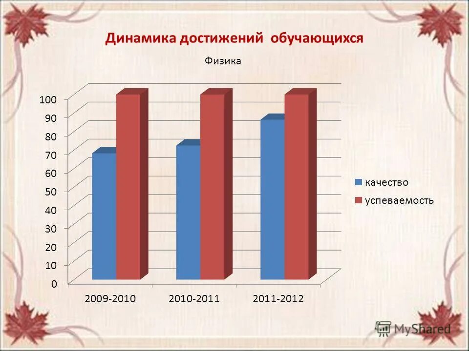 аналитический отчет педагогические достижения. динамика достижений детей детского сада. динамика достижения детей. журнал динамики достижений детей. динамика достижения детей.