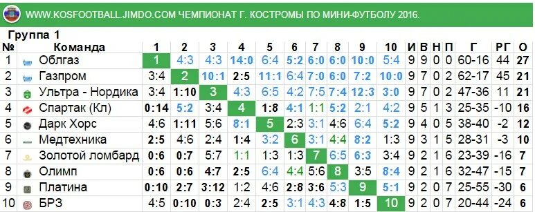 Чемпионаты россии 2023 расписание. Турнирная таблица чемпионата по футболу 2022 г.. Футбол турнирная таблица 2022 года по футболу. Таблица чемпионата Голландии по футболу. Чемпионат Японии по футболу турнирная таблица.