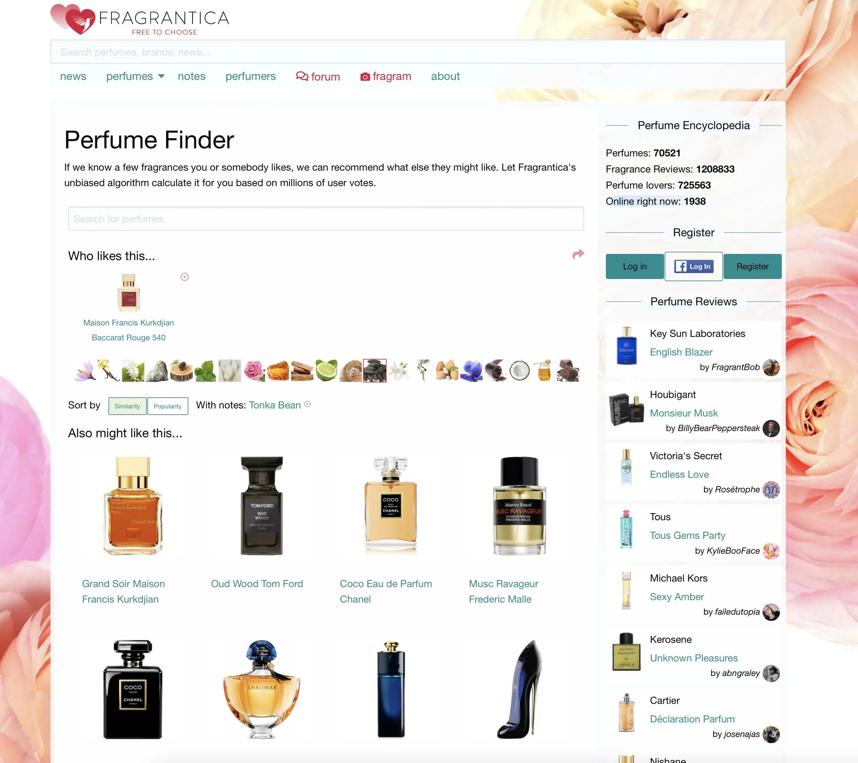 Forum fragrantica. Фрагрантика. Фрагрантика форум. Журналы про духи.