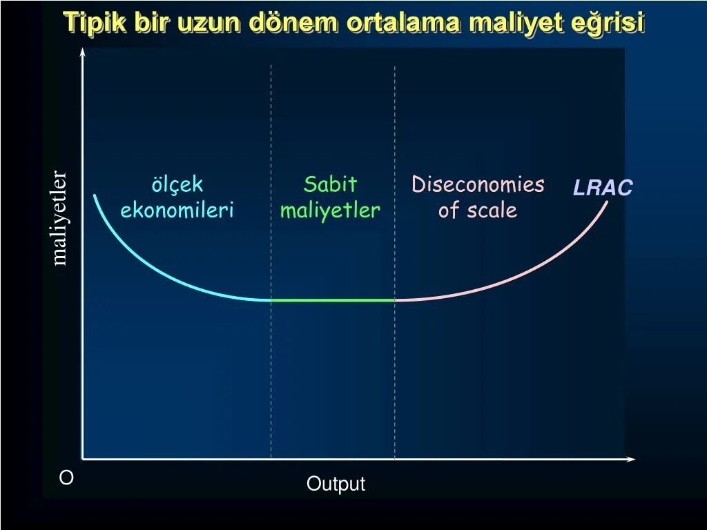 Scale output. Шкала константа (constant-murey shoulder score). шкала constant. tipik. constant returns to scale the long run costs.