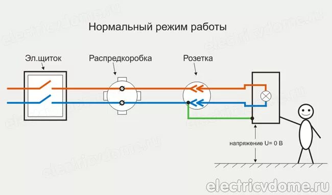 Схема обжатия витой пары 8 проводов. Схема подключения кабеля. Схема соединения саморегулирующего греющего кабеля. Витая пара распиновка rj45. Соединение греющих кабелей для водопровода.